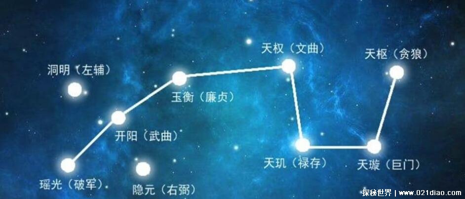 北斗七星图排列形状宛如勺子七颗星宿的寓意解析