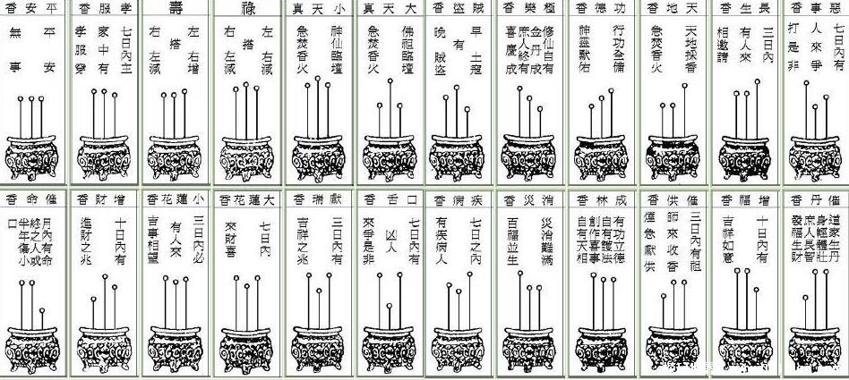 香谱二十四法图24种烧香方式图解附拜佛的正确姿势详细图解