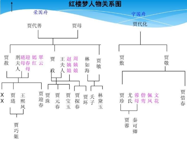 红楼梦人物关系图揭秘贾宝玉和林黛玉为什么不能在一起的原因