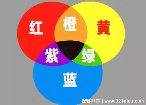 三原色是哪三种颜色，红黄蓝三色(不能再分解的三种颜色)